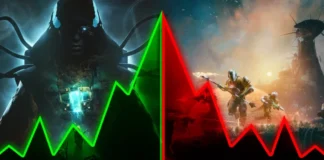 Destiny 2 теряет игроков, несмотря на 200 тысяч активных пользователей в день Destiny 2 теряет игроков, несмотря на 200 тысяч в день