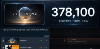 Destiny 2 привлекла 400 тысяч игроков и перегрузила серверы 400 тысяч игроков в Destiny 2 перегрузили серверы