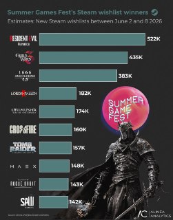 Guild Wars 3 в списке желаемого Steam