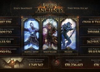Path of Exile 2 показала самые популярные классы и билды Инфографика по Path of Exile 2 и статистика Return of the Ancients