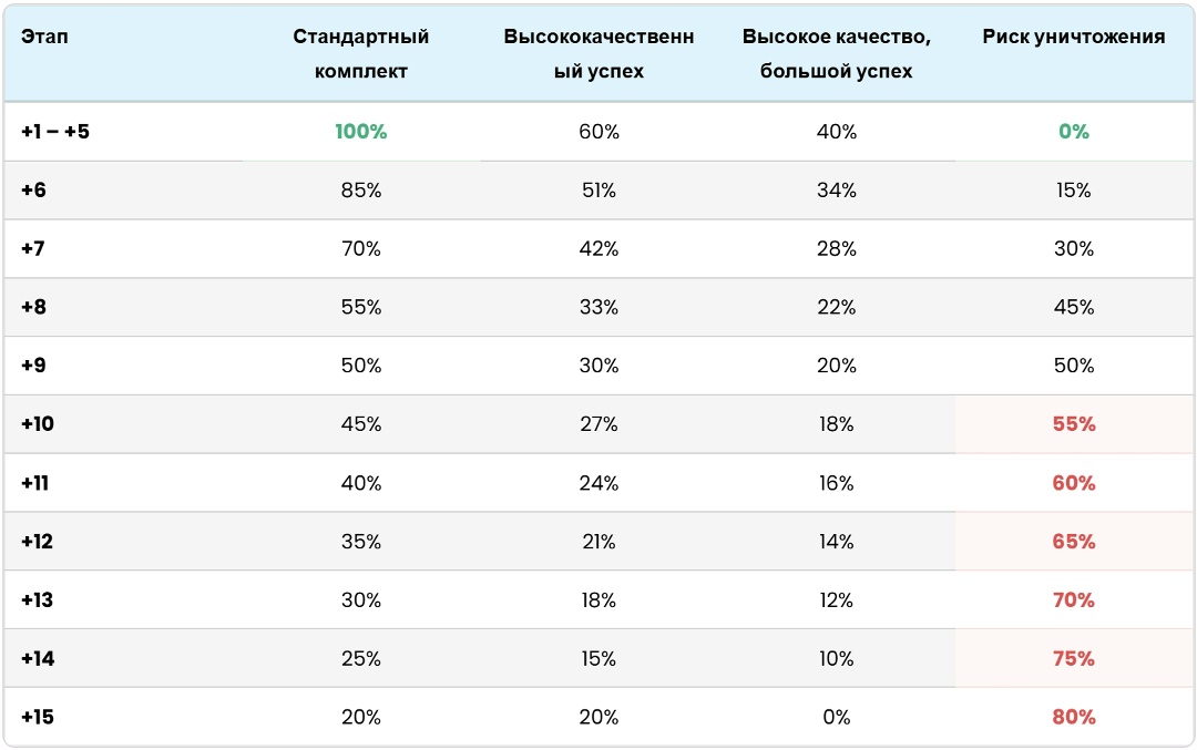 Заточка в RF Online NEXT