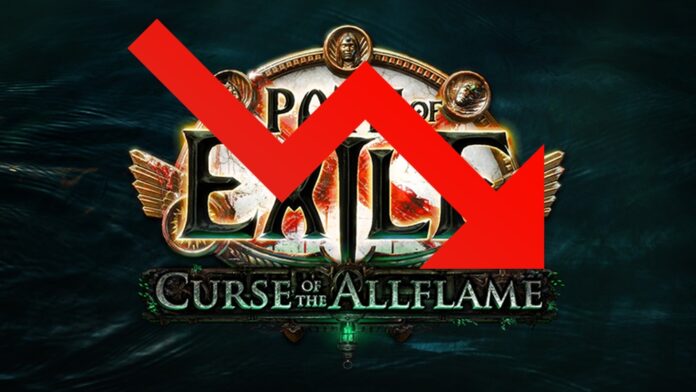 Path of Exile: лига Curse of the Allflame рекордно быстро теряет игроков Path of Exile лига Curse of the Allflame