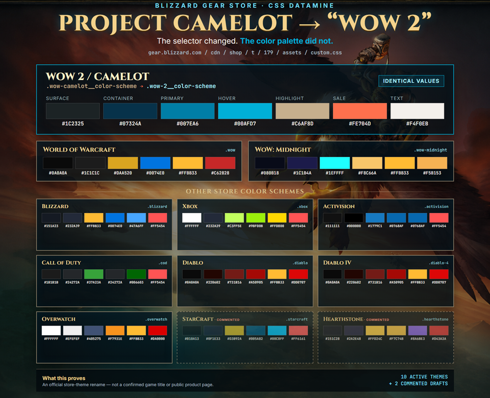 World of Warcraft Project Camelot WoW 2